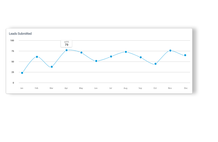 Grow Your Dealerships Referral Business