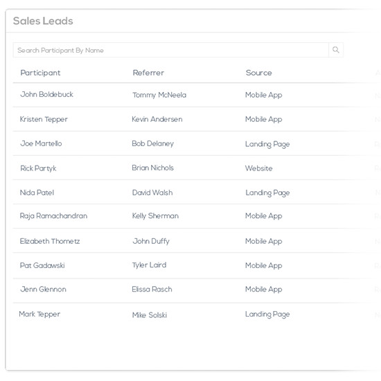 Customer Referral Sales Leads