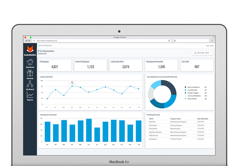 Incentivefox Incentive Management Platform Analytics