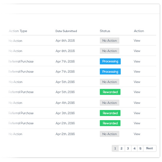 Successful Dealership Referrals Sales Leads