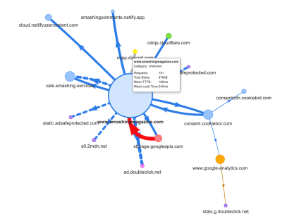 A visual mind map of JavaScript dependencies