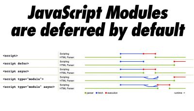 An example showing how native JavaScript modules are deferred by default
