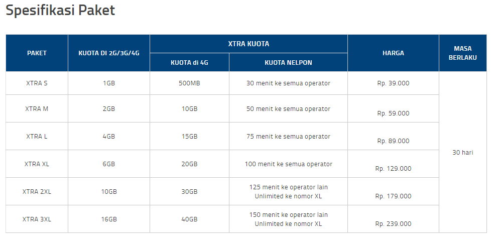XL Extra Internet XL Extra Internet