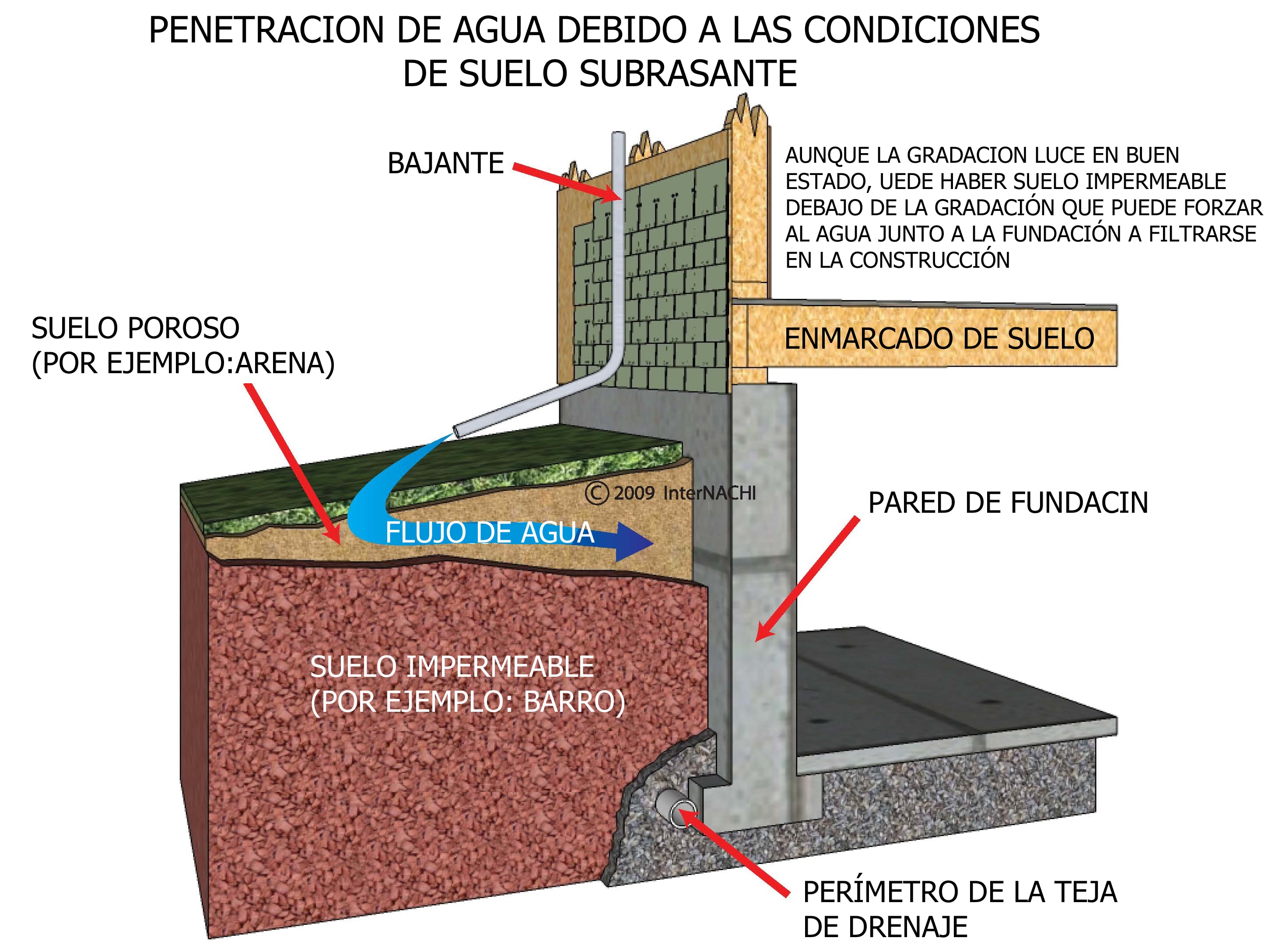 Fire rated window water penetration