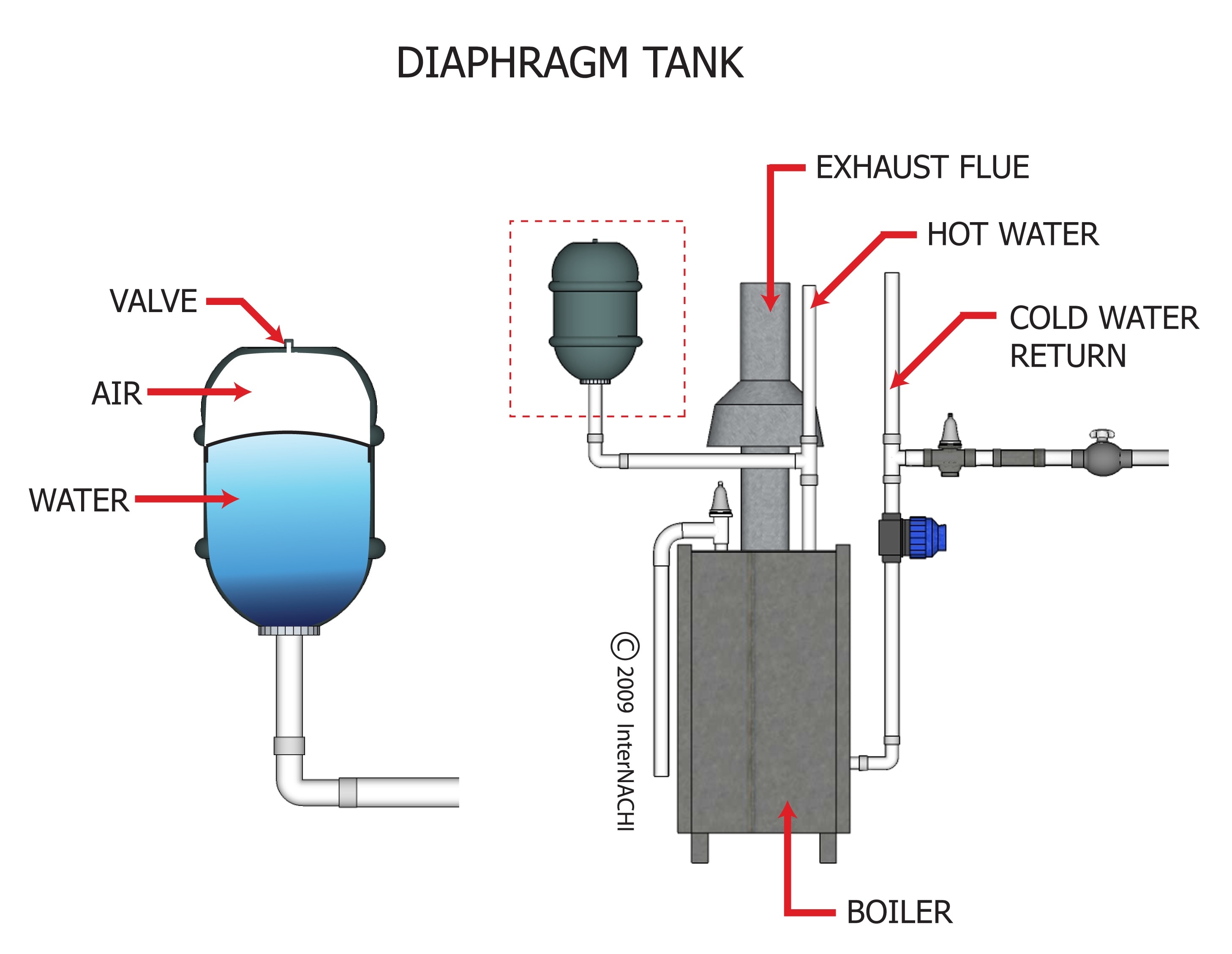 diaphragm-tank.jpg