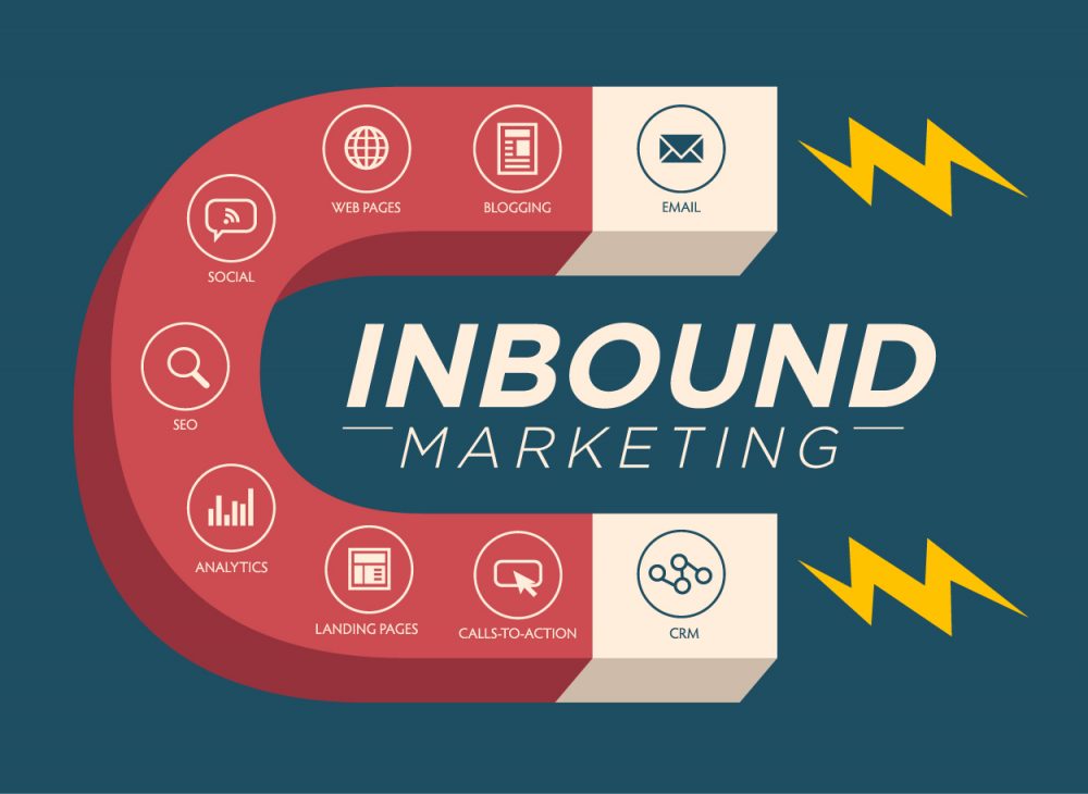 Why you need inbound marketing for your business.