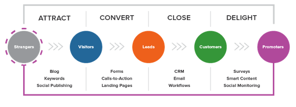 inbound marketing