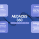 FORMACIÓN DIGITAL- AUDACES 360