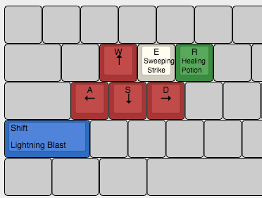 Move/Attack with WASD, Shift+WASD for Lightning Blast, Heal with R, Sweeping Strike with E.