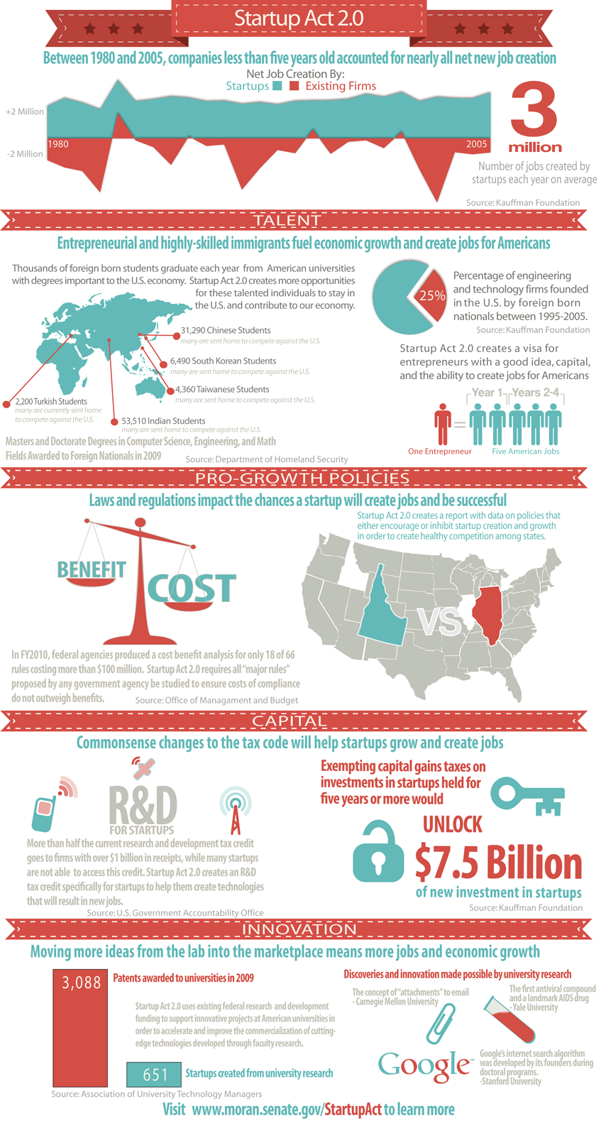 Startup Act 2 0 Explained [infographic]