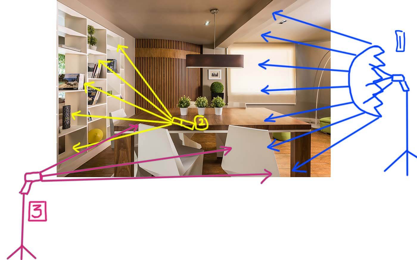 Interiors light setup diagram photograph