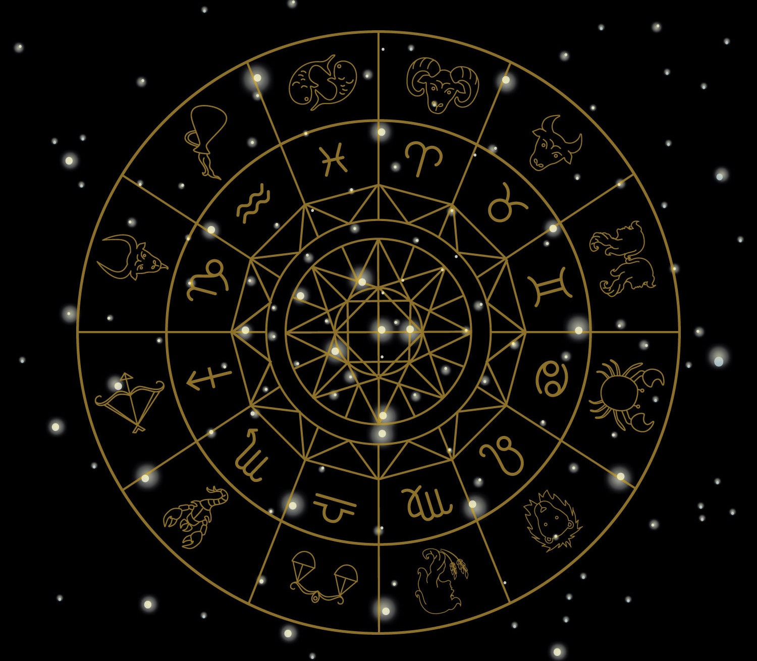 Астрология Гороскоп