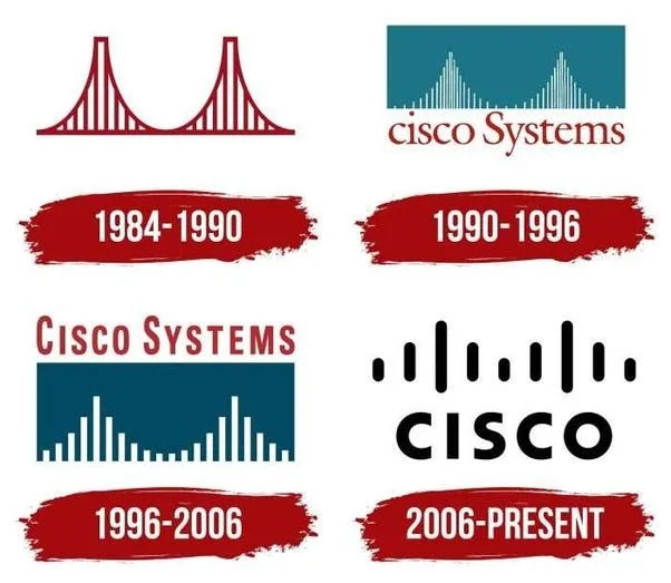 The Evolution of Cisco's Iconic Logo | Art