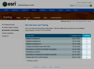 Esri Retrieve Certificates