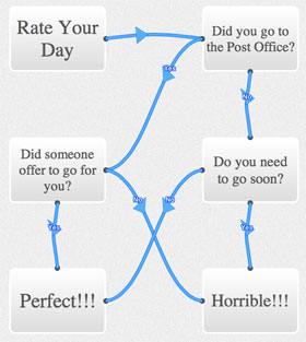 convert text to flowchart flomojo convert text to flowchart josh wright convert text to flowchart flomojo convert text to flowchart josh wright