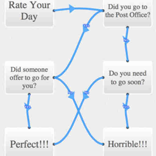 Flow Chart Using Jquery