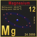 Best Magnesium Supplement: How To Know Best Magnesium Supplement: How To Know
