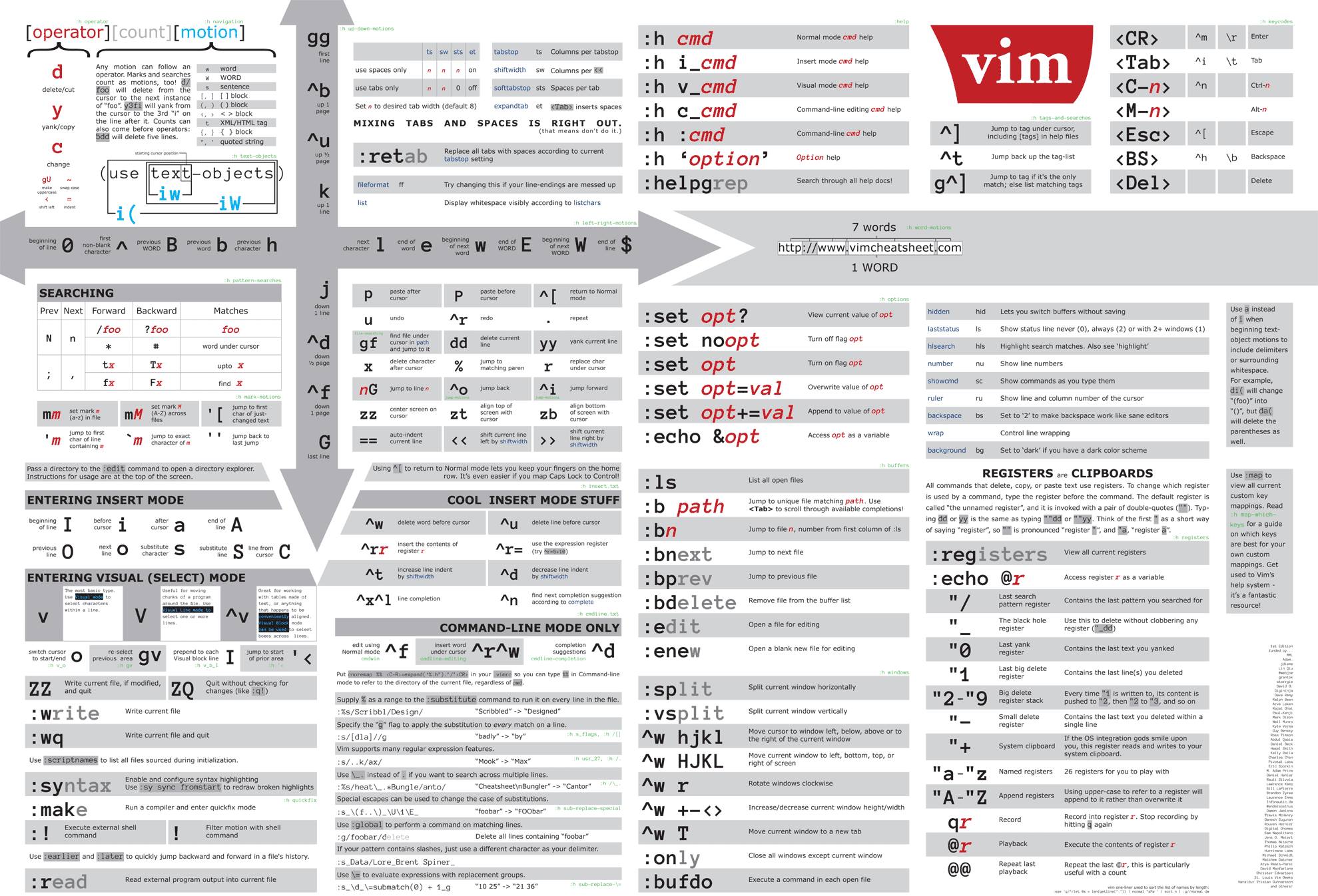 Vim cheatsheet