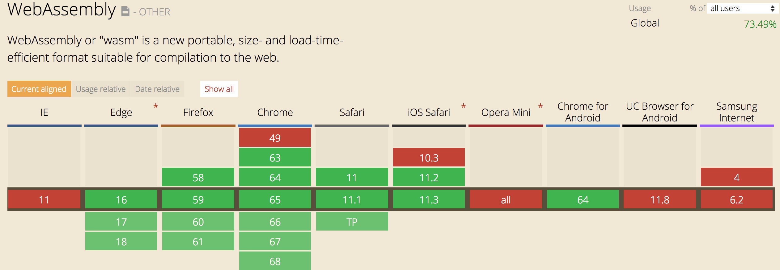 can I use webassembly