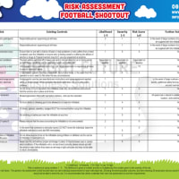 A4 Risk Assessments - Design Work Only - Not Printed