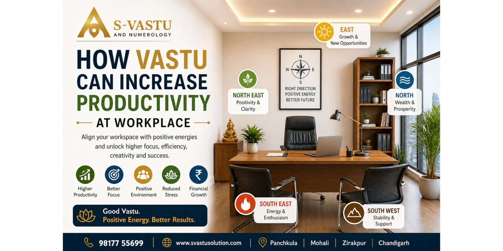 How Vastu Can Increase Productivity at Workplace