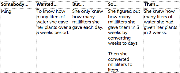 math chart example