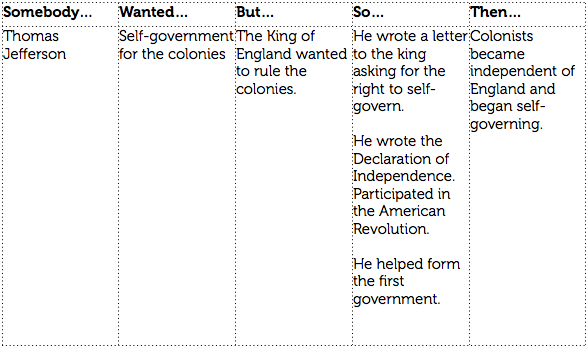 social studies summarization chart