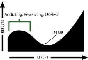 The Dip