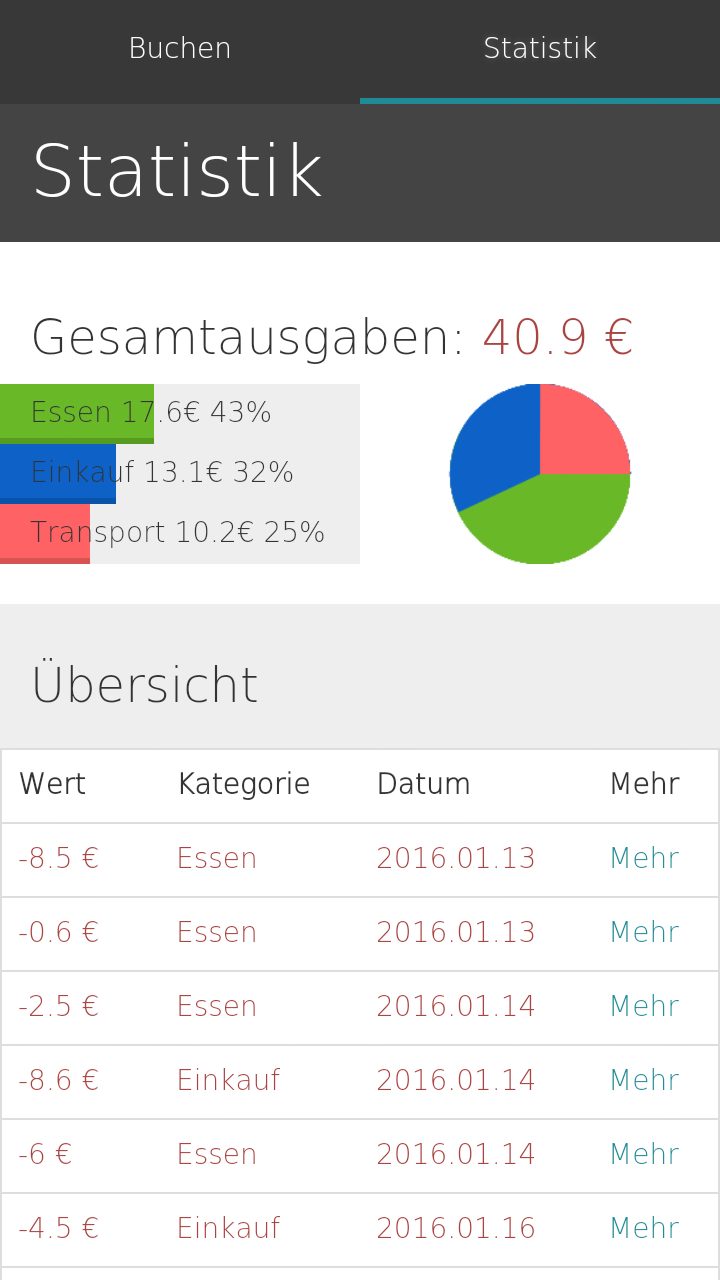 Statistik Screen | Finanzrechner App