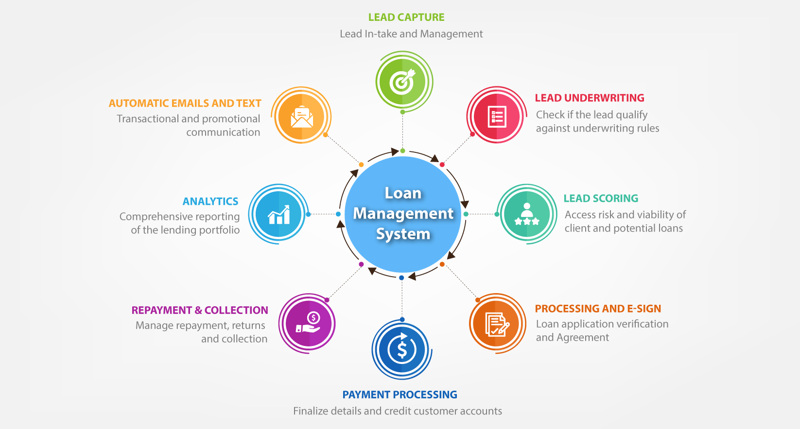 Capabilities of an LMS