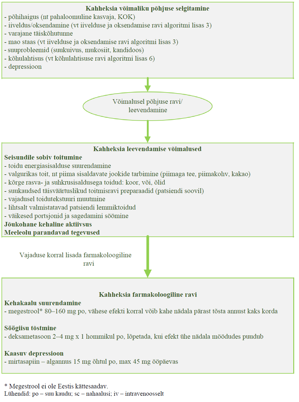 Kahheksia