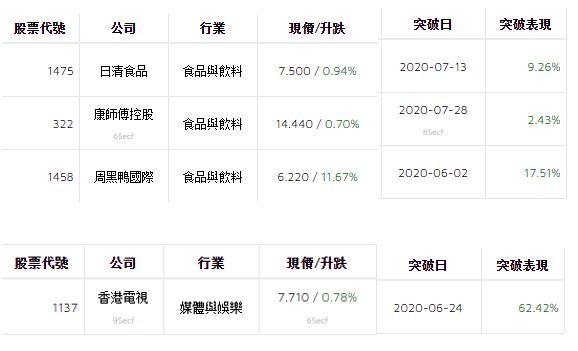 漁夫選股系統 突破股 1475 1137 1458