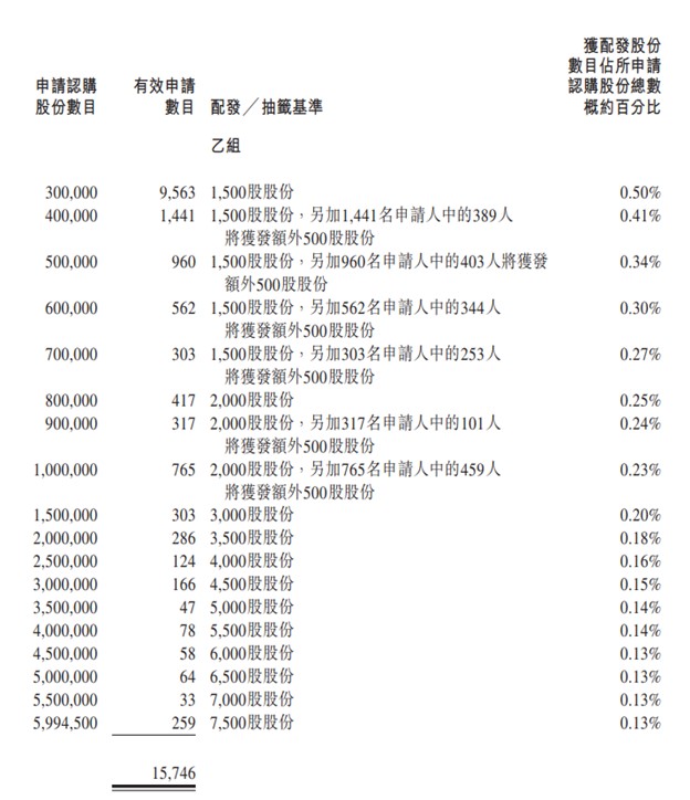 分配結果 6998 