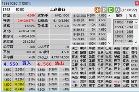 止蝕限價盤