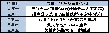 漁夫系統週一至週五的節目內容