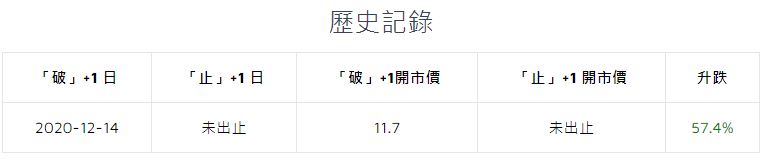 微盟 2013HK