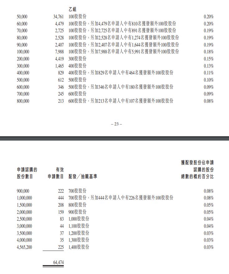 快手科技乙組 1024HK