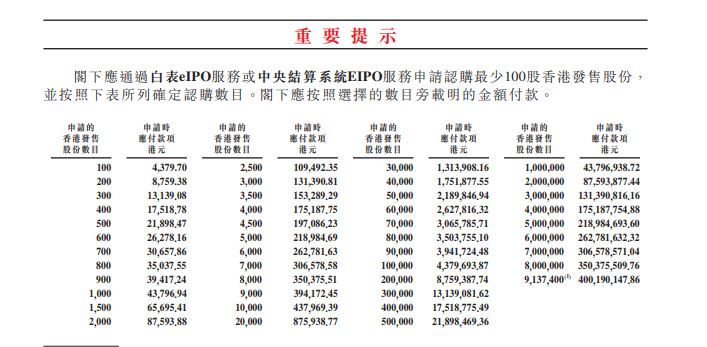 京東物流申請認購表