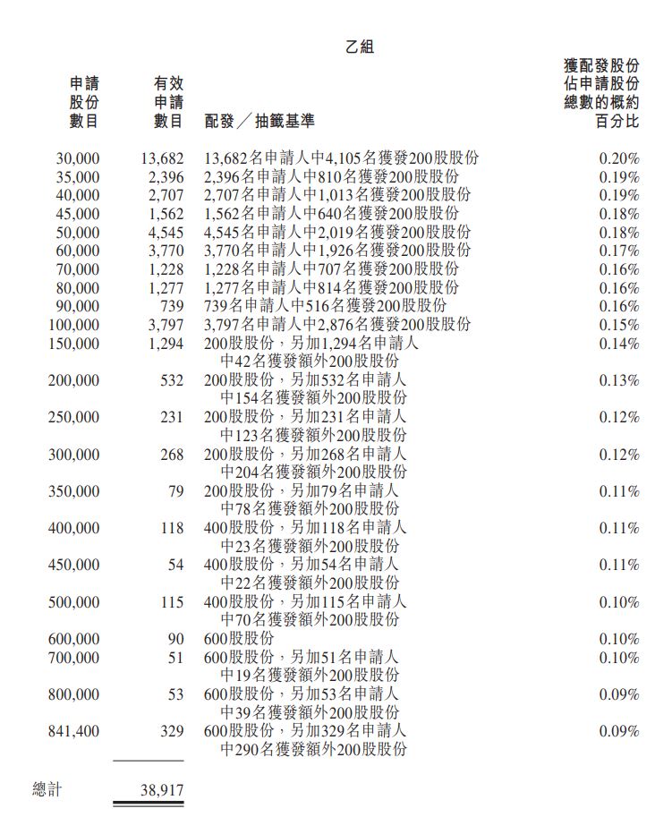 6699 時代天使乙組