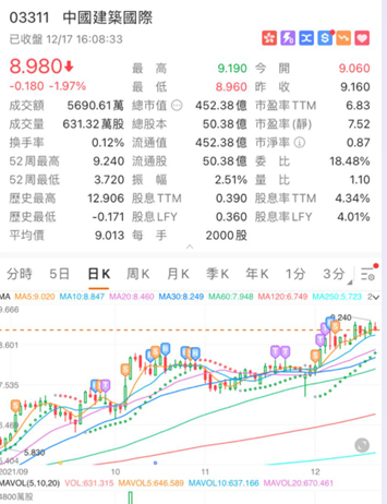 中國建築 (3311HK)