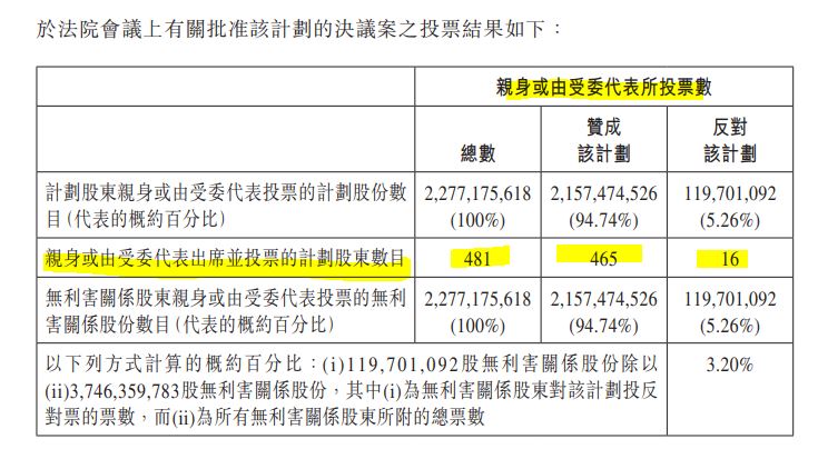 雷蛇$2.82私有化成功