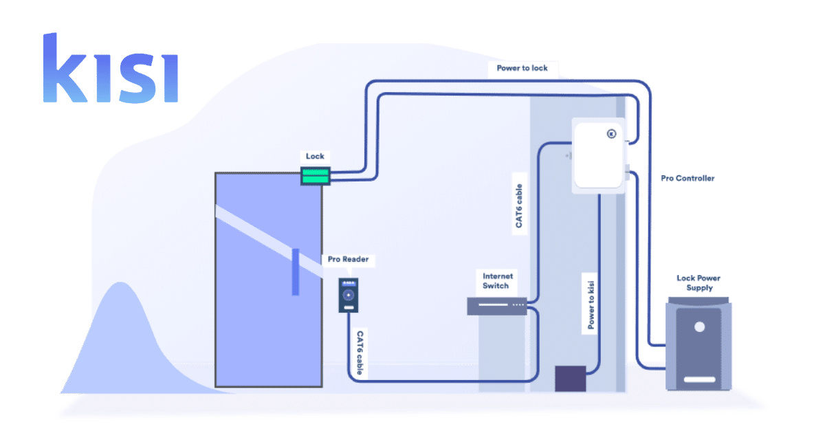 Wiring Diagram Access Control - Wiring Diagram