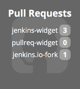 GitHub Pull Request widget