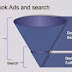 Facebook ads : jasa iklan facebook ads murah tertarget