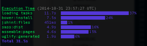 time-grunt task output