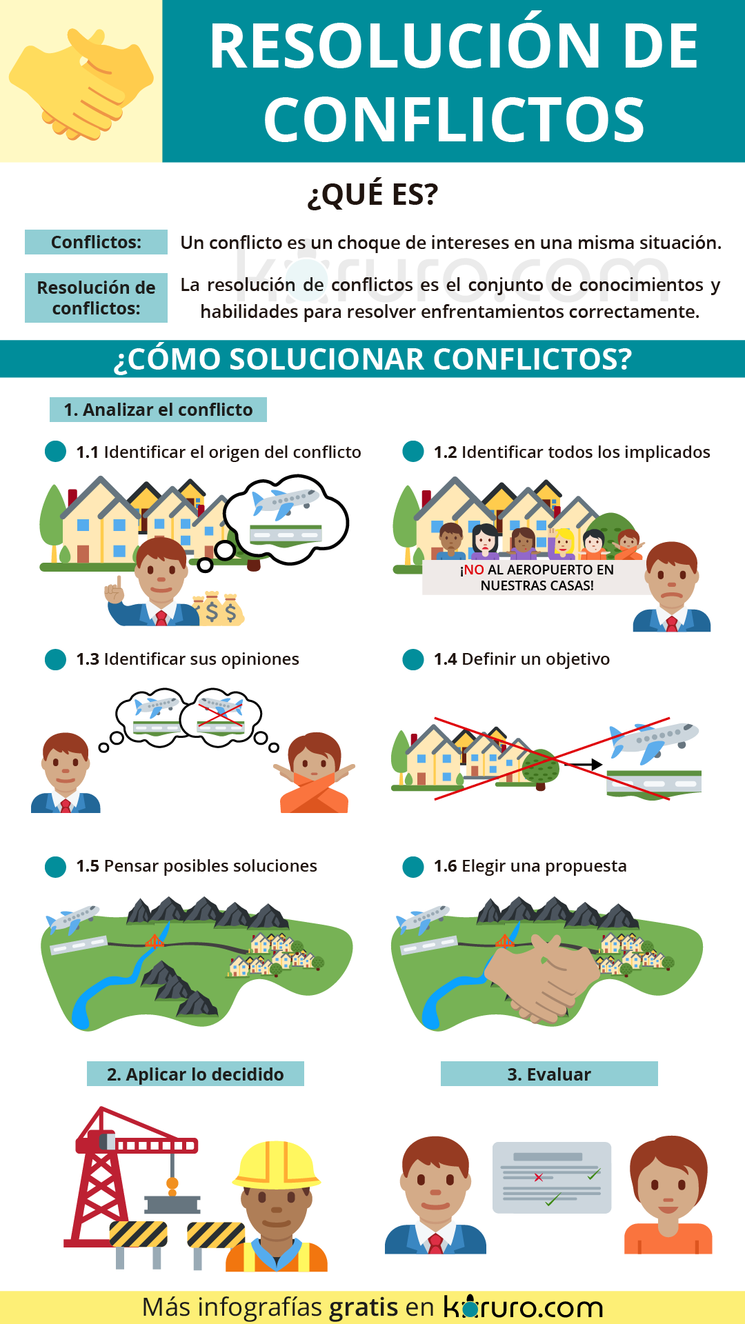 Resolución de Conflictos Definición y Guía con Ejemplos