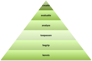 leerdoelen taxonomie Bloom