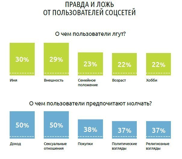 ► Чат-боты на заказ 10 способов использования социальных медиа