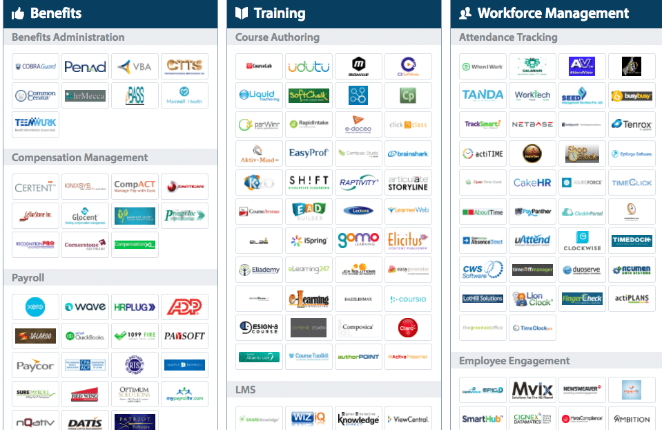 hr tech market landscape