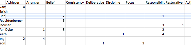 Spreadsheet of Traits